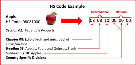 hs code for flue gas analyzer|Tariff Classification of .